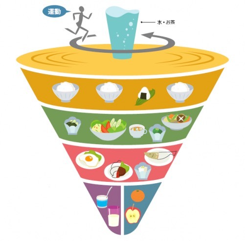 健康的に痩せるお食事✨