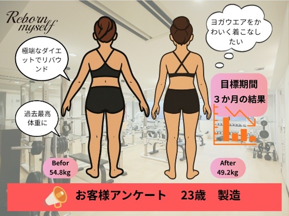 リバウンドを繰り返した23歳が、男性の目を気にせず「背中痩せ」に成功した理由✨