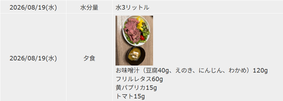 【お客様の変化事例】3ヶ月弱で約6.9kgの変化。その裏側にあった毎日の食事記録｜梅田の女性専用パーソナルジム